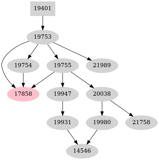 Dependency graph