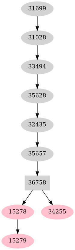 Dependency graph