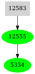 Dependency graph