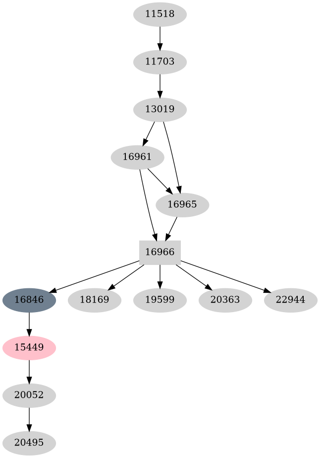 Dependency graph