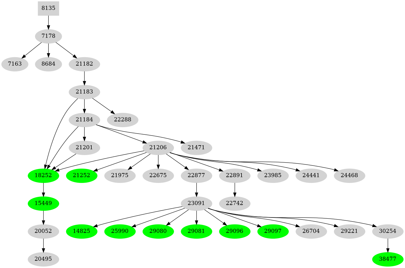 Dependency graph