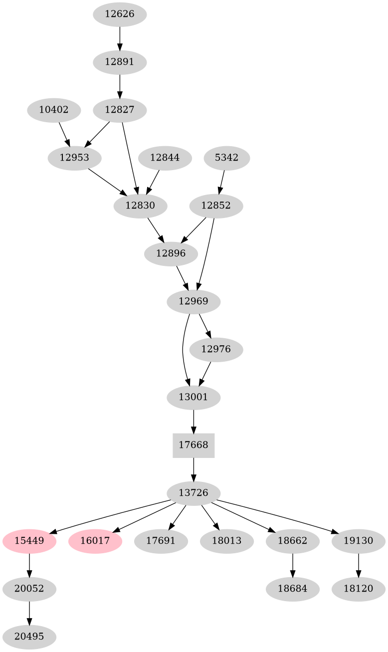 Dependency graph