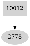 Dependency graph