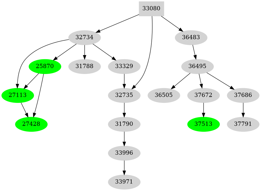 Dependency graph