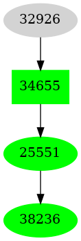 Dependency graph