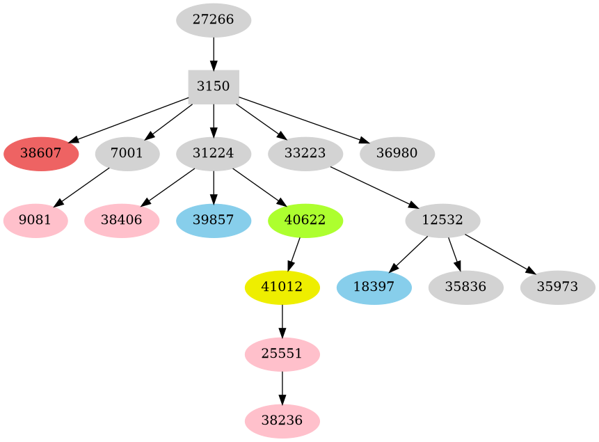 Dependency graph