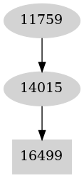 Dependency graph