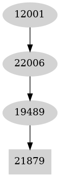 Dependency graph