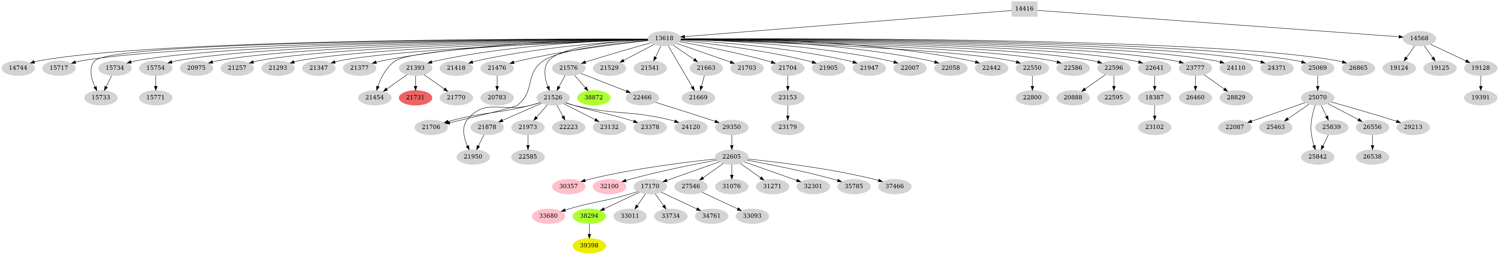 Dependency graph