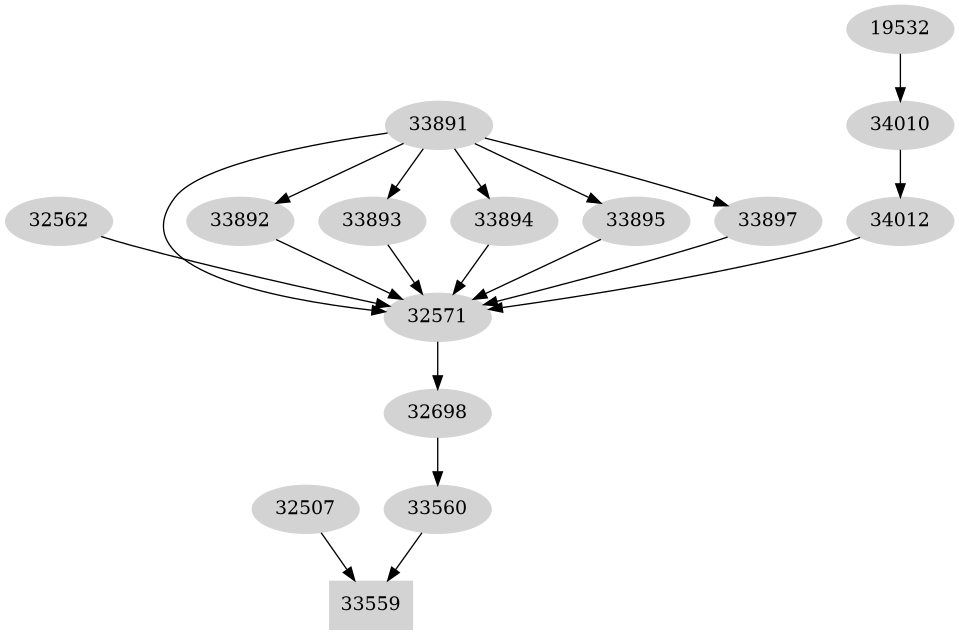 Dependency graph