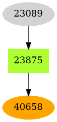 Dependency graph