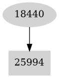 Dependency graph