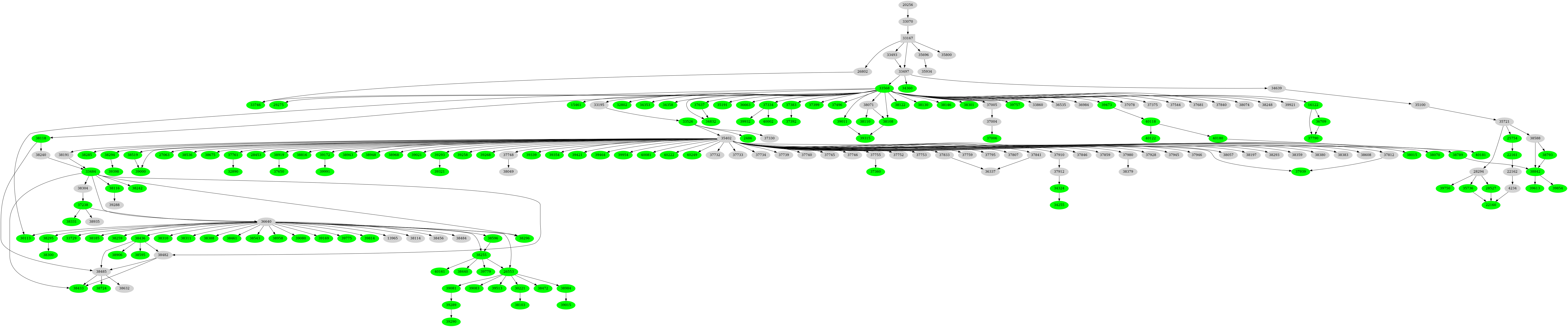 Dependency graph