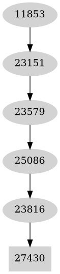 Dependency graph