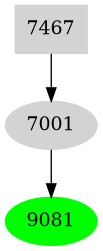 Dependency graph