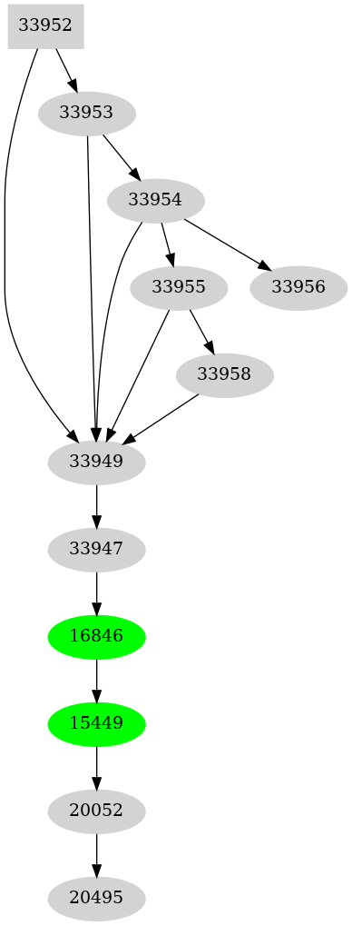 Dependency graph