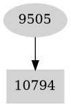 Dependency graph