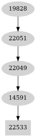 Dependency graph