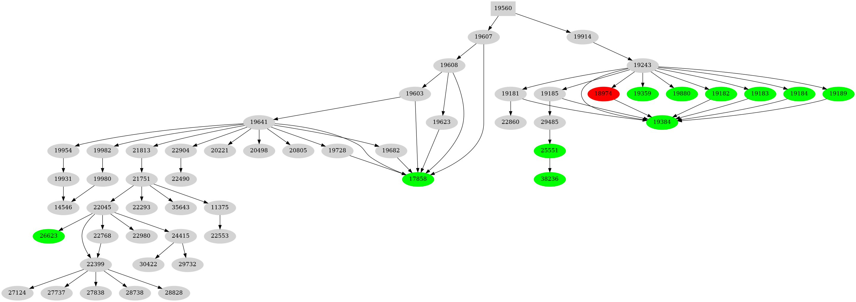 Dependency graph