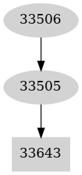 Dependency graph