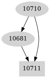Dependency graph