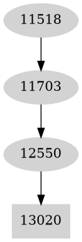 Dependency graph