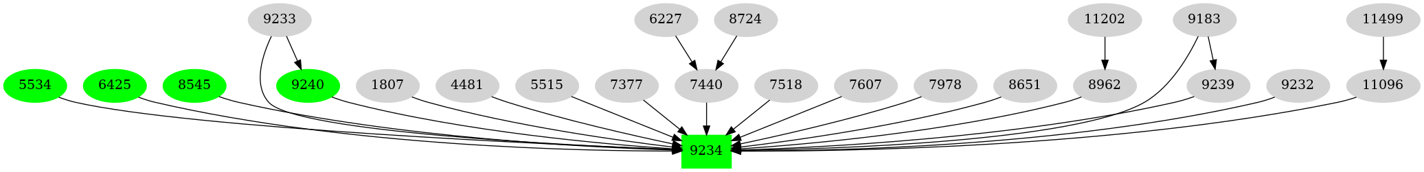 Dependency graph