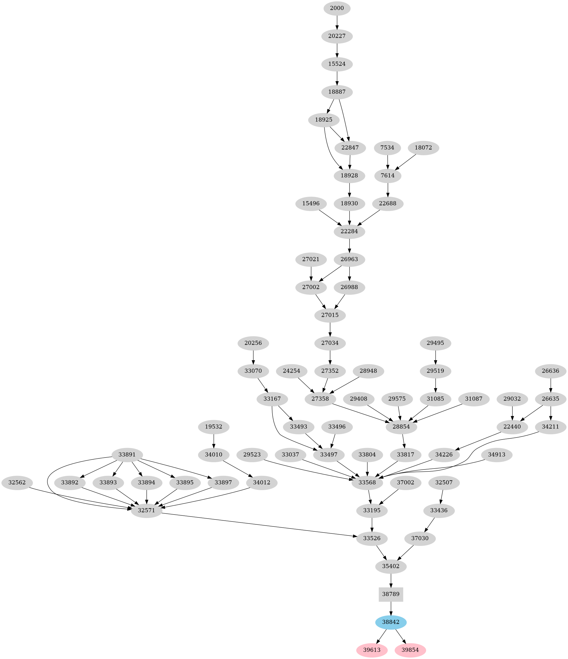 Dependency graph