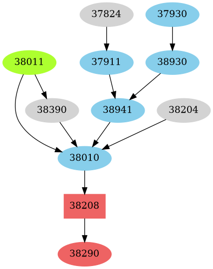 Dependency graph