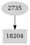 Dependency graph