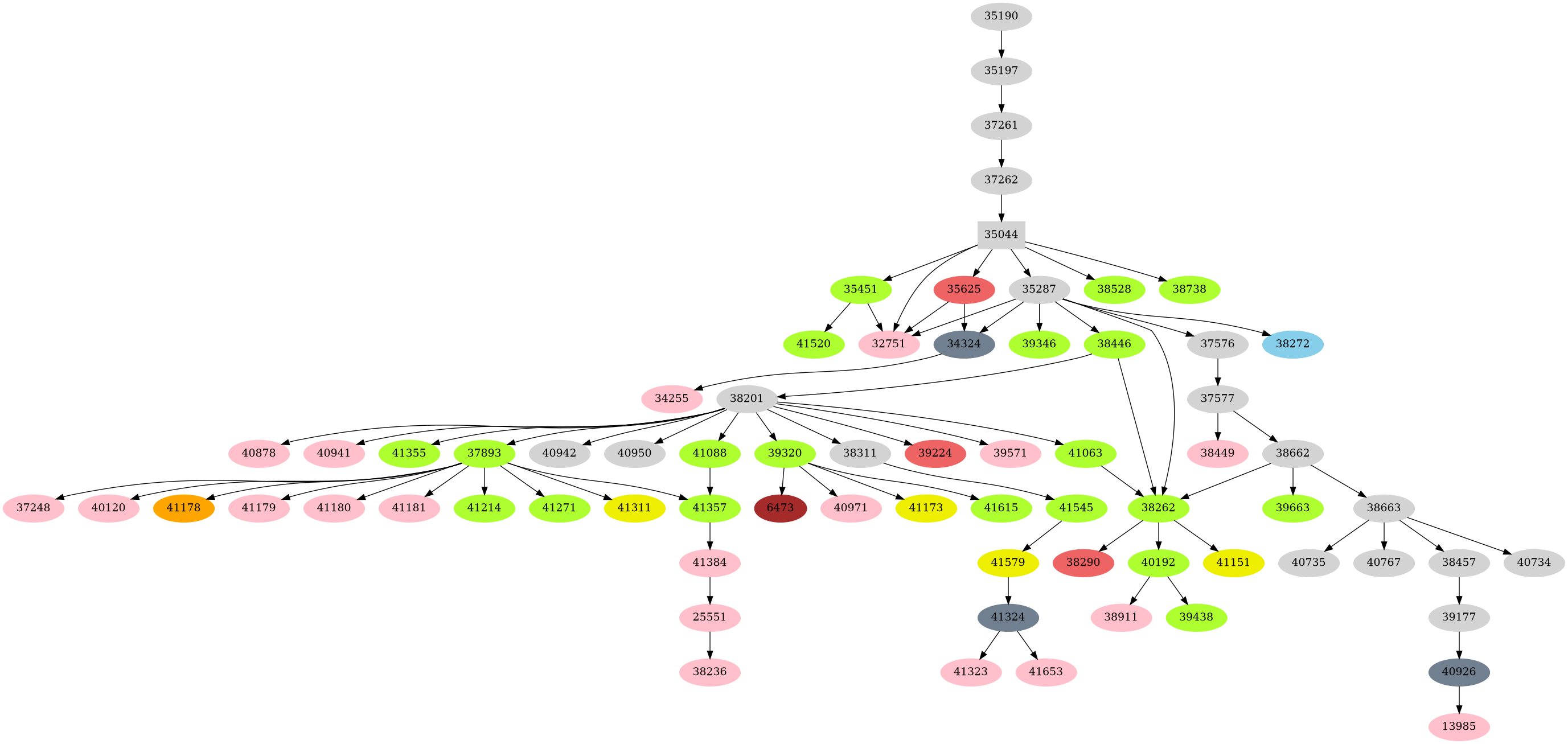 Dependency graph