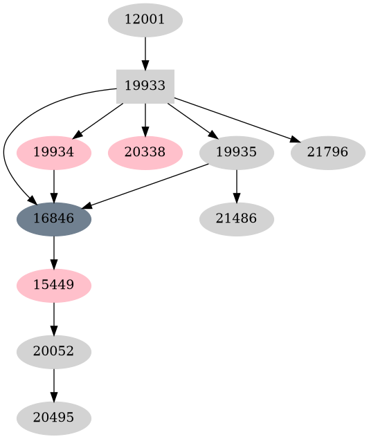 Dependency graph