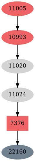 Dependency graph