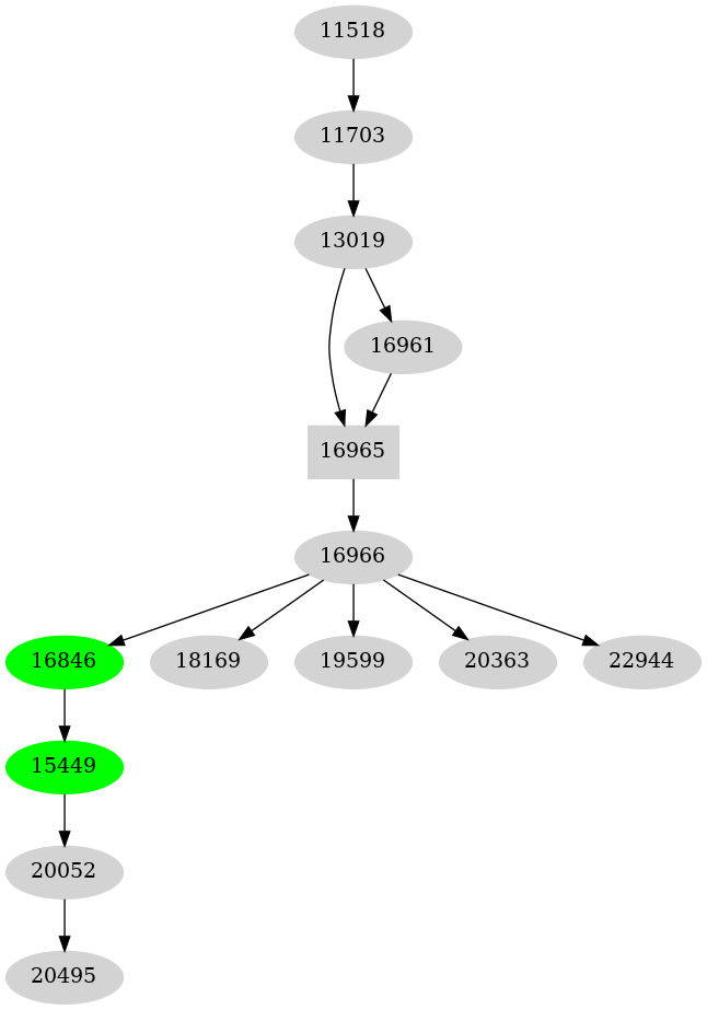 Dependency graph