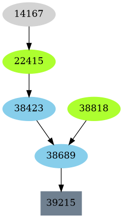 Dependency graph