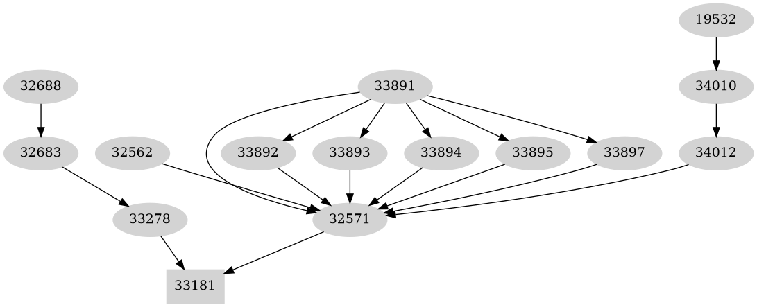 Dependency graph