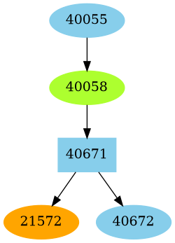 Dependency graph