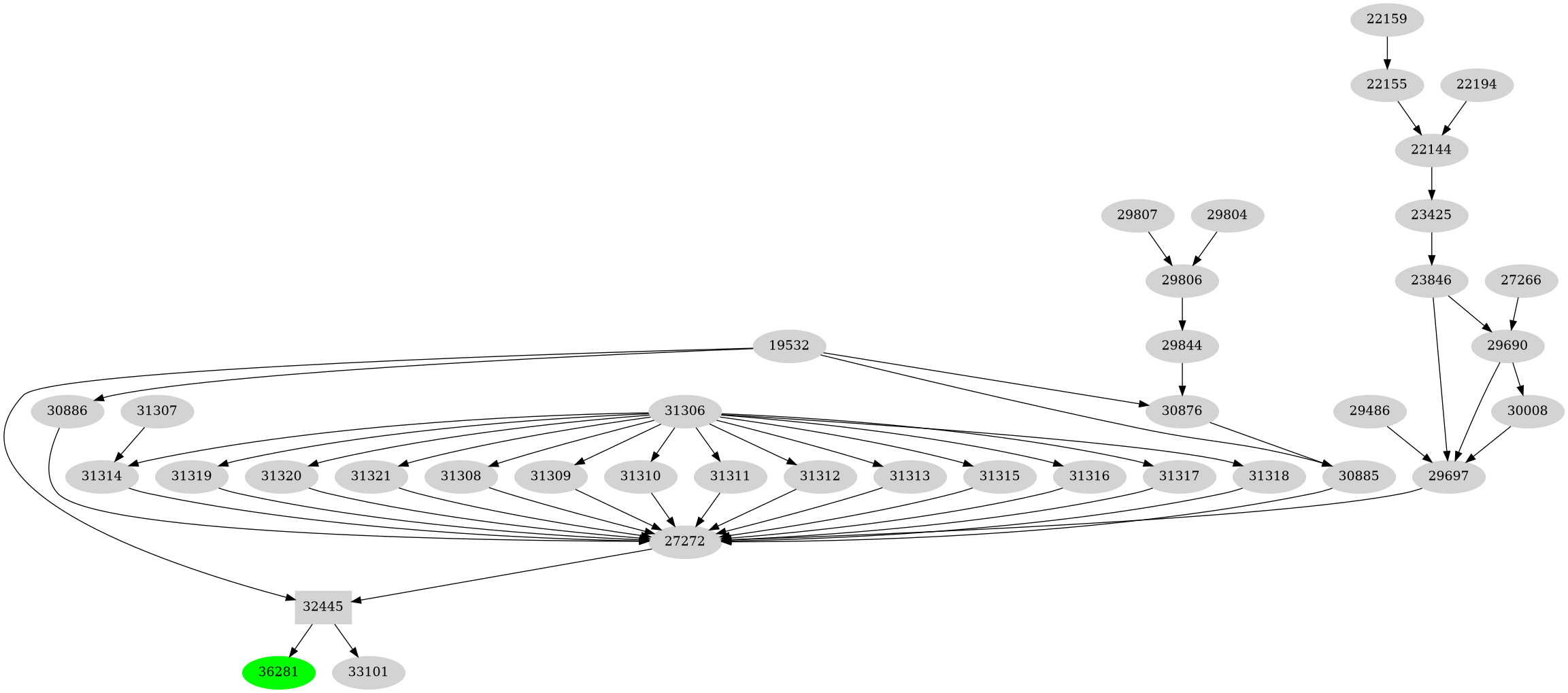 Dependency graph