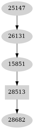 Dependency graph