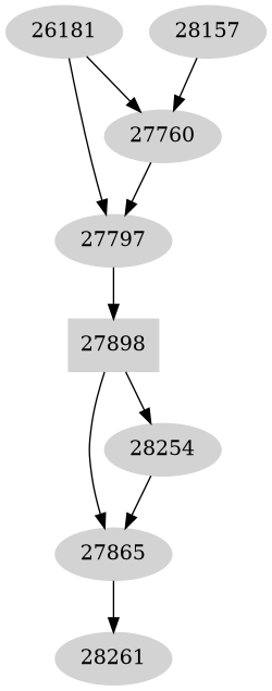Dependency graph