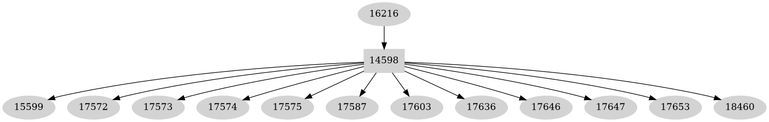 Dependency graph