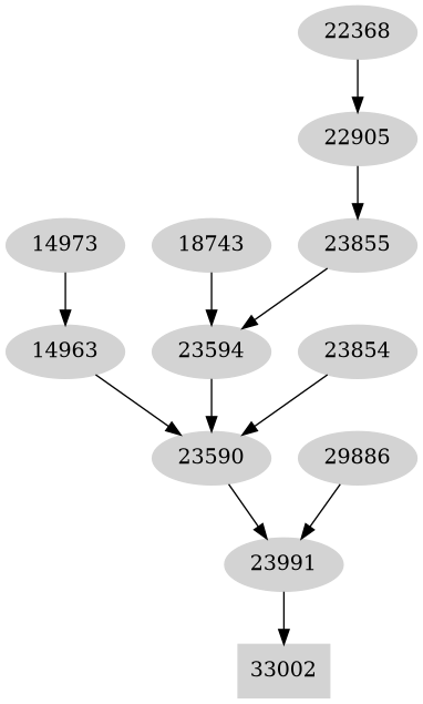 Dependency graph
