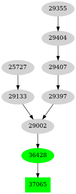 Dependency graph