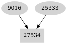 Dependency graph