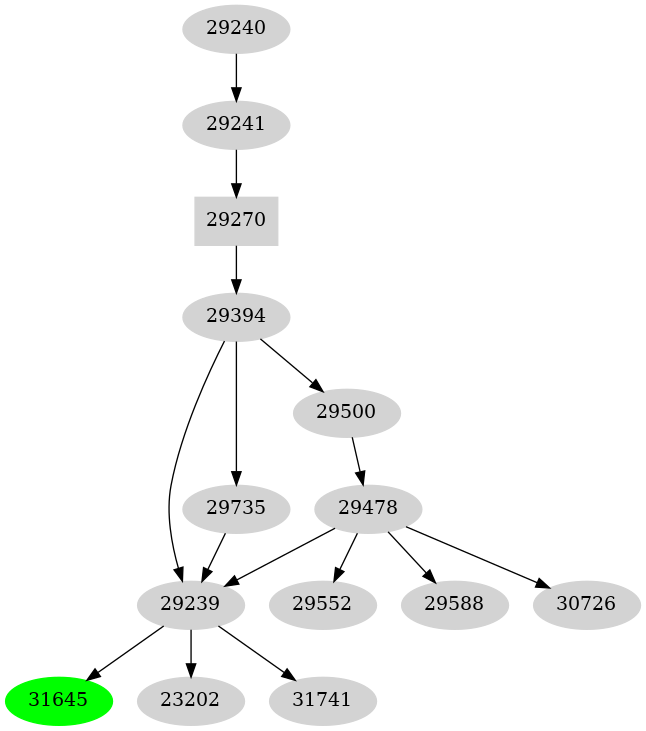 Dependency graph