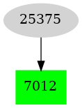 Dependency graph