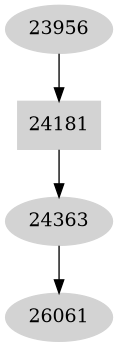Dependency graph