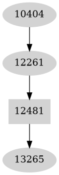 Dependency graph