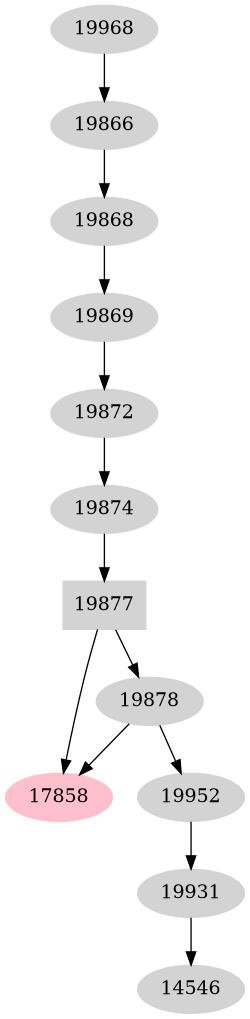 Dependency graph