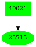 Dependency graph